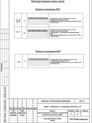 Проектная организация